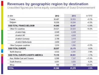 2013 Annual results