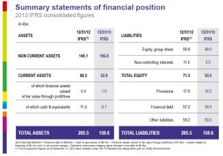 2013 Annual results