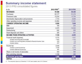 2013 Annual results