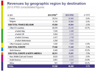 2013 Annual results