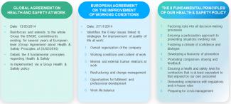 Global care – Mitigation of health, safety and security risks
