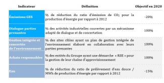 Devoir de vigilance des risques environnementaux et sociétaux