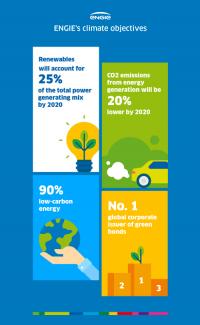 Our climate commitments