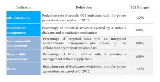 Duty of vigilance to identity environmental and societal risks