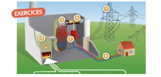 Avec «J’apprends l’énergie», ENGIE propose aux enseignants des outils pédagogiques innovants pour mieux comprendre l’énergie