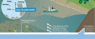 From renewables to marine energy sources, we are opening up the new frontier for development of the energy transition