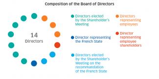 Board of Directors