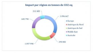 Reporting d'impact 2