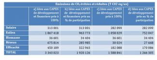 Reporting d'impact 2