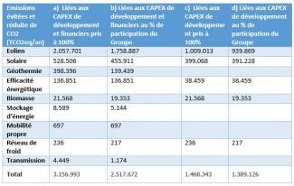 reporting d'impact