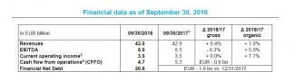 ENGIE results as of September 30, 2018 Sustained organic growth and confirmation of full-year guidance