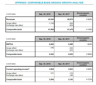 ENGIE results as of September 30, 2018 Sustained organic growth and confirmation of full-year guidance