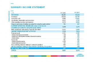 ENGIE 2017 Results: a successful strategic repositioning poised for growth