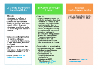 Le dialogue social