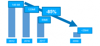 Réduction des émissions de gaz à effet de serre