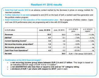 Resilient H1 2016 results