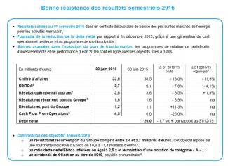Bonne résistance des résultats semestriels 2016
