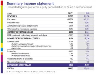 2013 Annual results