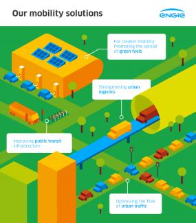 Green mobility
