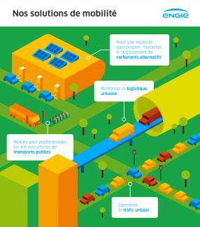 Mobilité verte