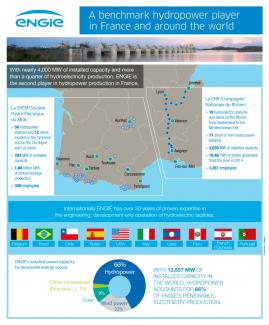 Hydropower