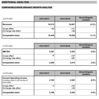 Financial information as of March 31, 2017