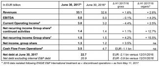 Half-year results in line with guidance Confirmation of annual targets
