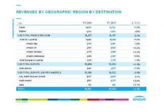 ENGIE 2017 Results: a successful strategic repositioning poised for growth