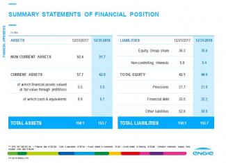 ENGIE 2018 results - Solid results confirming growth momentum