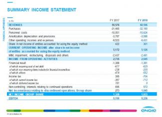 ENGIE 2018 results - Solid results confirming growth momentum