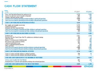 ENGIE 2018 results - Solid results confirming growth momentum