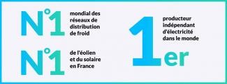 better_energy_chiffres_cles_fr