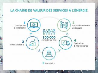 engie_services_energie