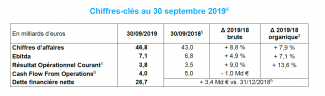 resultats-q3-tableau-1-chiffres-cles.png