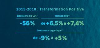 chiffres cles zeron carbon strategy