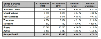 Chiffre d’affaires contributif 