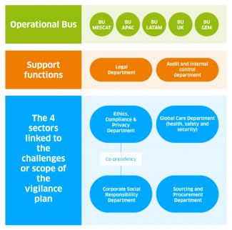 ENGIE vigilance plan