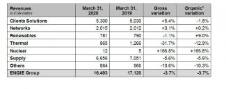 Tab 6 contributives revenues