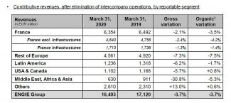 APPENDIX 1: CONTRIBUTIVE REVENUES BY REPORTABLE SEGMENT AND BY BUSINESS LINE