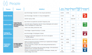 CSR objectives