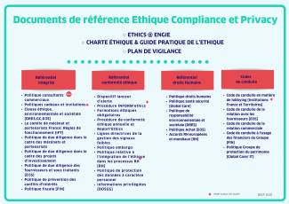 ENGIE Nos politiques, procédures et codes de conduite