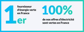 ENGIE chiffres clés better home