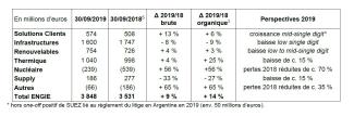 resultats Q3 tableau 2 ROC