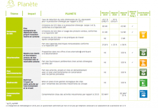 tableau objectifs rse engie