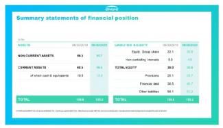 tableau7-summary-statements-financial-position