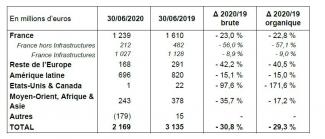 H1 2020 Tableau 05