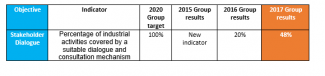 A target for stakeholder engagement