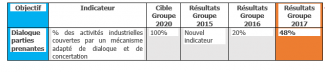 Tableau engagement