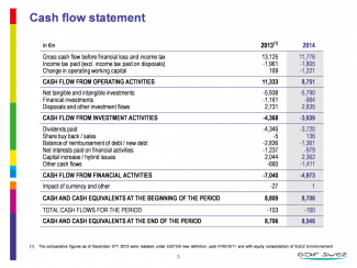 2014 annual results: all financial targets achieved