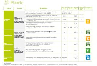 tableau objectifs rse